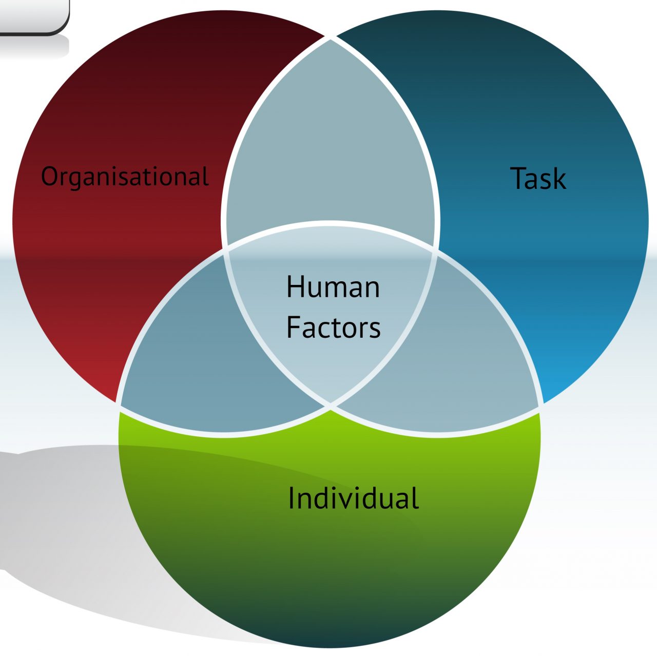human factors in safety        <h3 class=
